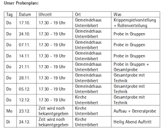 Probenplan